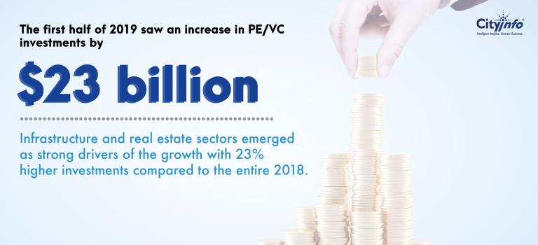 PE/VC Investments reach a landmark high – 2019 PE-VC Investments
